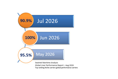 ICL Seaintel August 2026