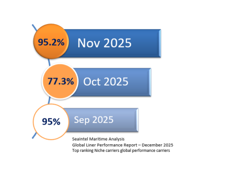ICL Seaintel Dec 2025