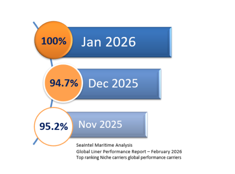 ICL Seaintel Feb 2026