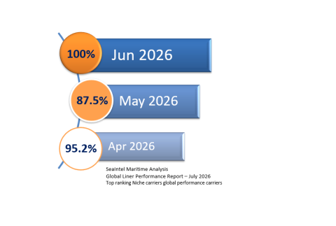 ICL Seaintel July 2026