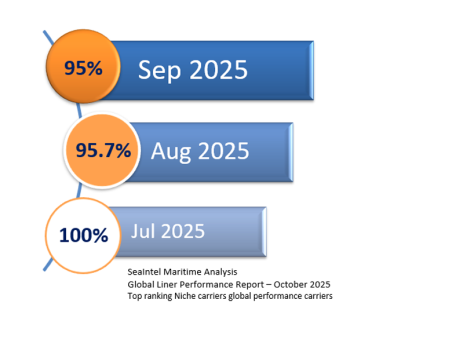 ICL Seaintel Oct 2025