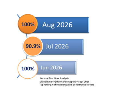 ICL Seaintel September 2026